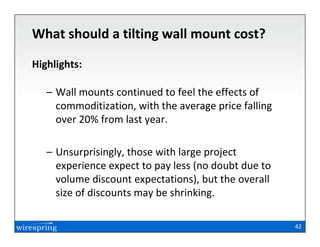 What should a tilting wall mount cost?

Highlights:

   – Wall mounts continued to feel the effects of
     commoditization, with the average price falling
     over 20% from last year.

   – Unsurprisingly, those with large project
     experience expect to pay less (no doubt due to
     volume discount expectations), but the overall
     size of discounts may be shrinking.

                                                       42
 