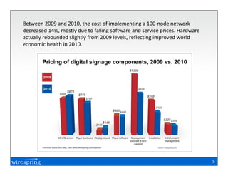 Between 2009 and 2010, the cost of implementing a 100-node network
decreased 14%, mostly due to falling software and service prices. Hardware
actually rebounded slightly from 2009 levels, reflecting improved world
economic health in 2010.




                                                                             5
 