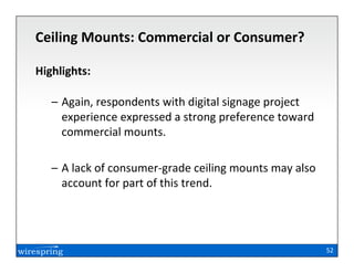 Ceiling Mounts: Commercial or Consumer?

Highlights:

   – Again, respondents with digital signage project
     experience expressed a strong preference toward
     commercial mounts.

   – A lack of consumer-grade ceiling mounts may also
     account for part of this trend.




                                                        52
 