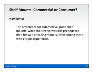 Shelf Mounts: Commercial or Consumer?

Highlights:

   – The preference for commercial-grade shelf
     mounts, while still strong, was less pronounced
     than for wall or ceiling mounts, even among those
     with project experience.




                                                         57
 