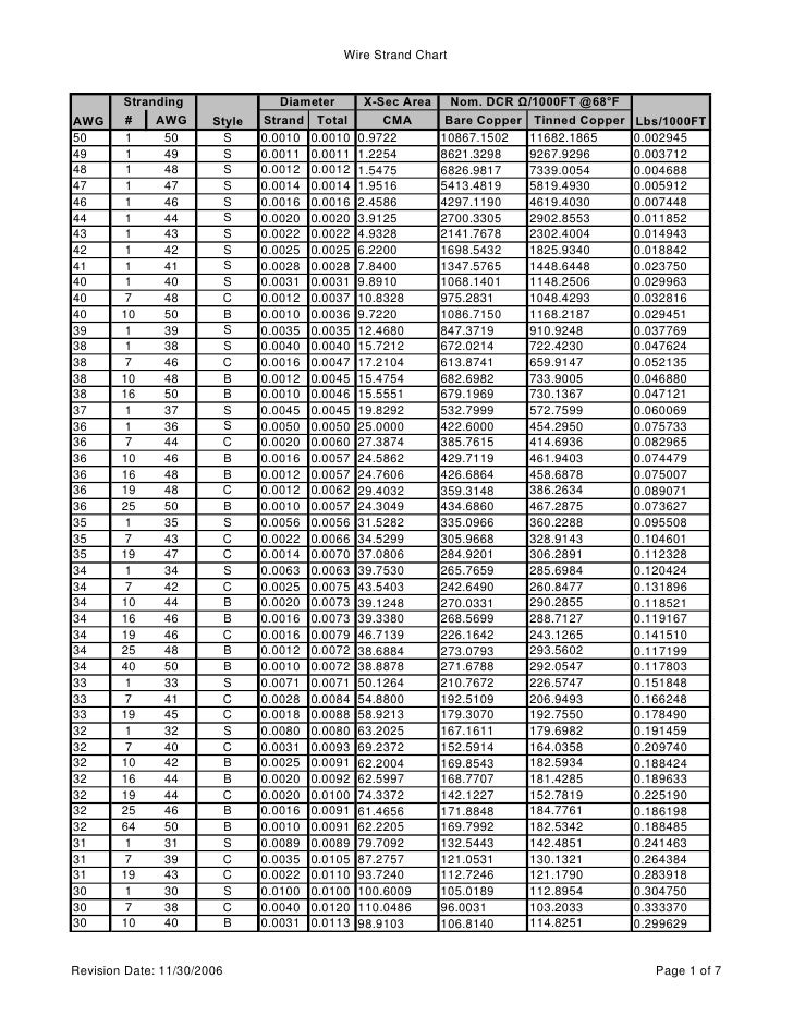 Wire Specification Chart
