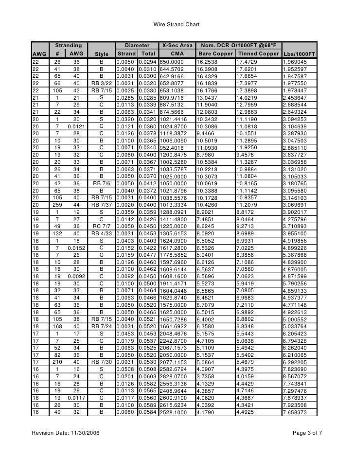 Awg Stranded Copper Wire Chart