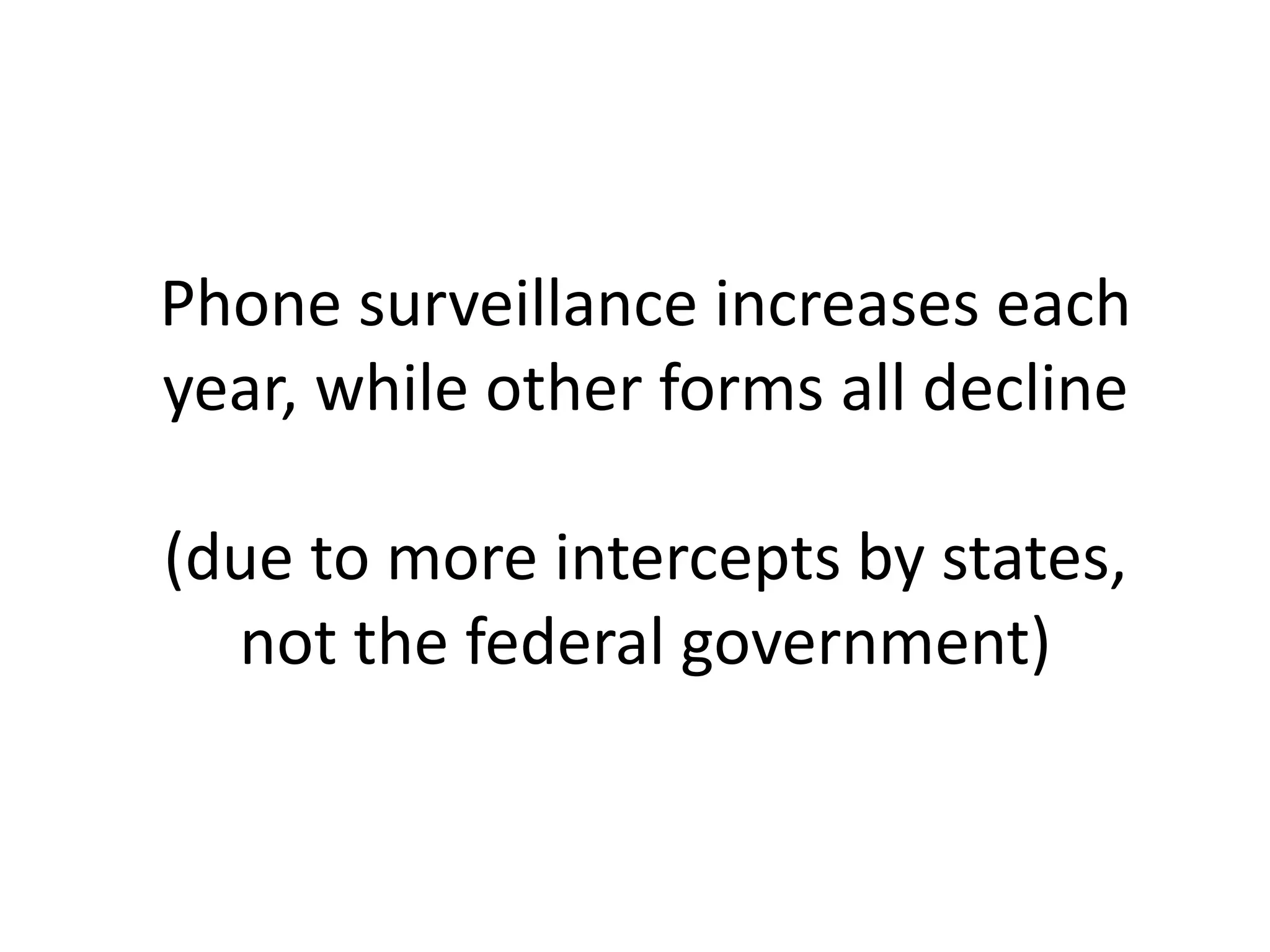 Phone surveillance increases each
year, while other forms all decline
(due to more intercepts by states,
not the federal government)
 
