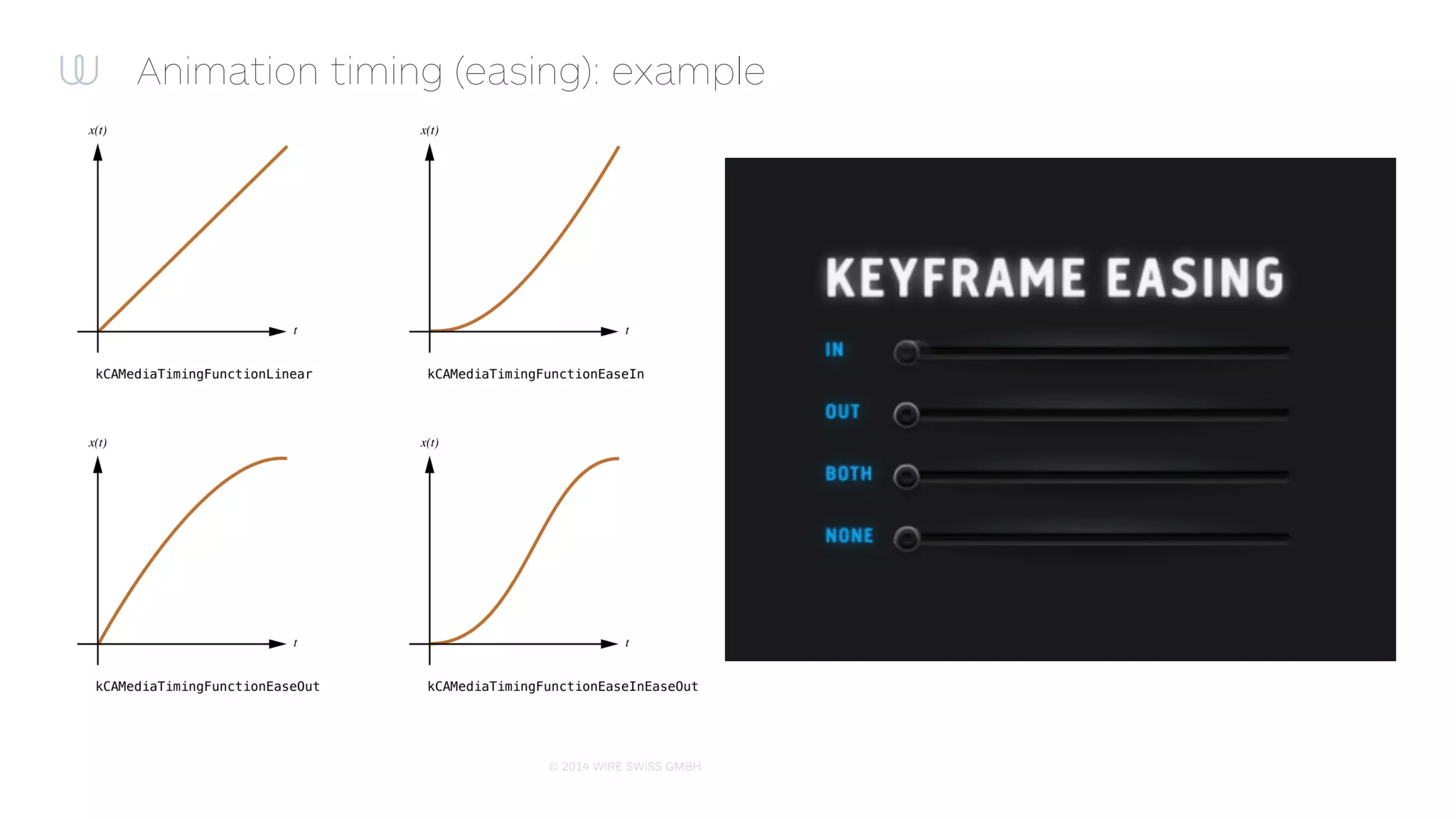 © 2014 WIRE SWISS GMBH
Animation timing (easing): example
 