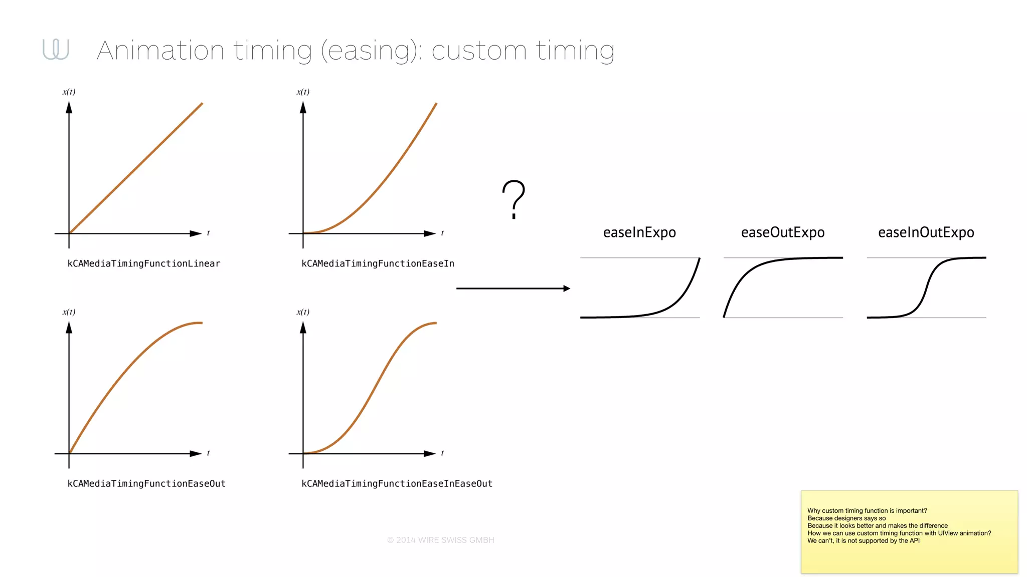 © 2014 WIRE SWISS GMBH
Animation timing (easing): custom timing
Why custom timing function is important?

Because designers says so

Because it looks better and makes the diﬀerence

How we can use custom timing function with UIView animation?

We can’t, it is not supported by the API
?
 