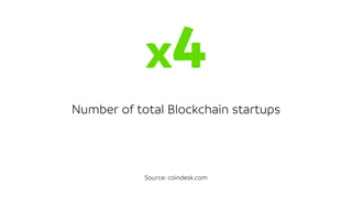 x4
Number of total Blockchain startups
Source: coindesk.com
 