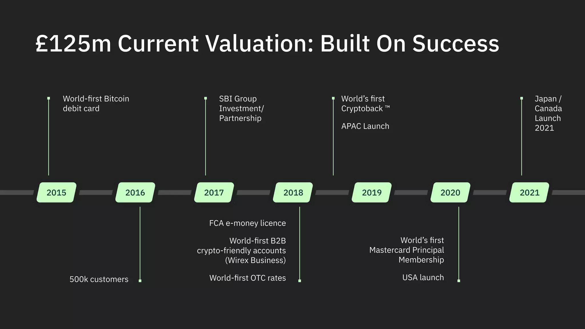 wirex-wirex-investor-deck.pdf