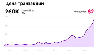Wirex @ Russian Blockchain Week 2017: Криптовалюты - будущее платежной индустрии