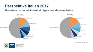 Handelsaustausch zwischen Italien und Deutschland:  2017 ein Jahr der Rekorde!
