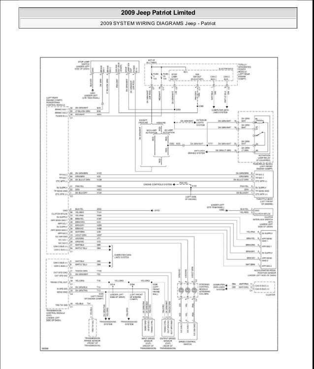 Manual Reparacion Jeep Compass