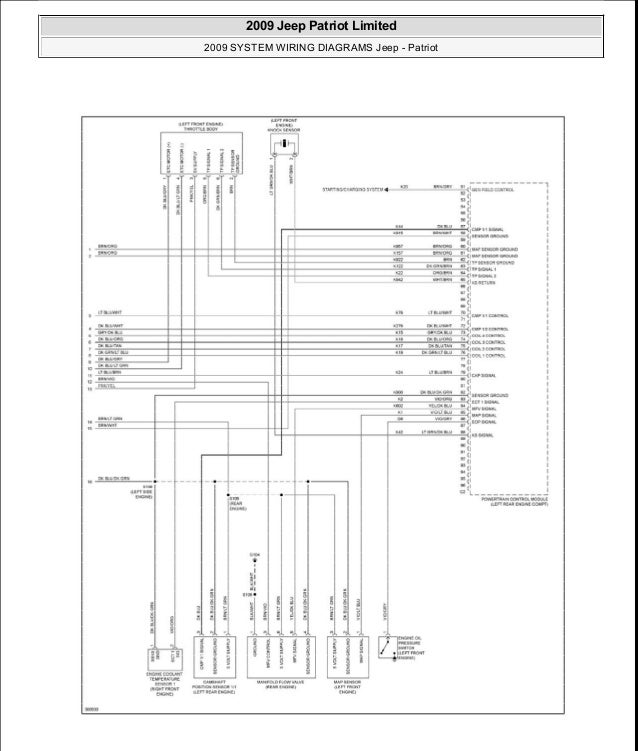 Manual Reparacion Jeep Compass