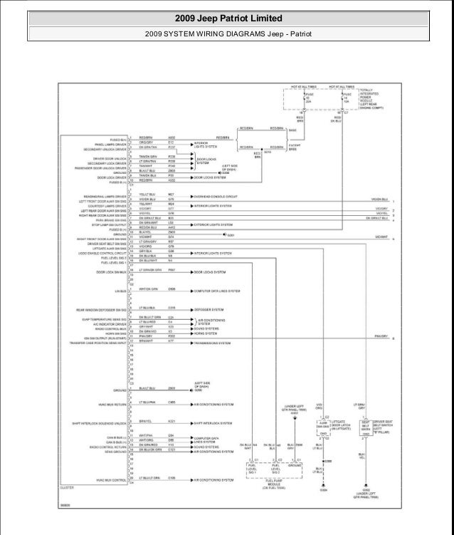 2011 Jeep Patriot Stereo Wiring Diagram / Dodge Caliber (20102011
