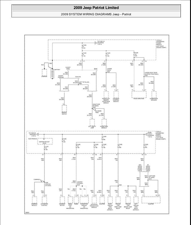 Manual reparacion Jeep Compass Patriot Limited 20072009_Wiring