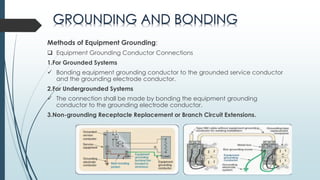 WIRING-AND-PROTECTION.pdf