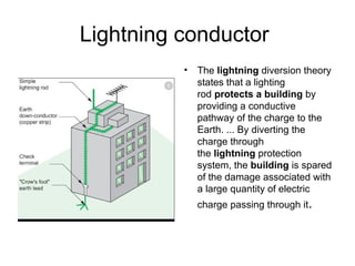 Wiring And Earthingafafafffffffffffffffffffffffffffffff Photo Inspiration
