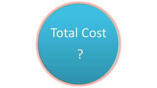 Total Cost
?
 