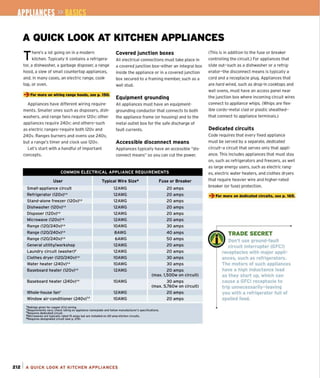 A QUICK LOOK AT KITCHEN APPLIANCES
There's a lot going on in a modern
kitchen. Typically it contains a refrigera-
tor, a dishwasher, a garbage disposer, a range
hood, a slew of small countertop appliances,
and, in many cases, an electric range, cook-
top, or oven.
~ For more on wlrln9 range hoods, see p. 150.
Appliances have different wiring require-
ments. Smaller ones such as disposers, dish-
washers, and range fans require 120v; other
appliances require 240v; and others-such
as electric ranges-require both 120v and
240v. Ranges burners and ovens use 240v,
but a range's timer and clock use 120v.
Let's start with a handful of important
concepts.
Covered junction boxes
All electrical connections must take place in
a covered junction box-either an integral box
inside the appliance or in a covered junction
box secured to a framing member, such as a
wall stud.
Equipment grounding
All appliances must have an equipment-
grounding conductor that connects to both
the appliance frame (or housing) and to the
metal outlet box for the safe discharge of
fault currents.
Accessible disconnect means
Appliances typically have an accessible "dis-
connect means" so you can cut the power.
COMMON ELECTRICAL APPLIANCE REQUIREMENTS
User Typical Wire Slze* Fuse or Breaker
Small-appliance circuit 12AWG 20 amps
Refrigerator (120V)M 12AWG 20 amps
Stand-alone freezer (120v)'" 12AWG 20 amps
Dishwasher (120v)t.I 12AWG 20 amps
Disposer (120v)M 12AWG 20 amps
Microwave (120v)U 12AWG 20 amps
Range (120/240v)M lOAWG 30 amps
Range (120/240v)t.I BAWG 40 amps
Range (120/240v)'" 6AWG 50 amps
General utility/workshop 12AWG 20 amps
Laundry circuit (washer)O 12AWG 20 amps
Clothes dryer (120/240v)t.t lOAWG 30 amps
Water heater (240v)'" lOAWG 30 amps
Baseboard heater (120v)'" 12AWG 20 amps
(max. 1,500w on circuit)
Baseboard heater (240v)'" lOAWG 30 amps
(max. 5,760w on circuit)
Whole-house fan' 12AWG 20 amps
Window air-conditioner (240v)'" 10AWG 20 amps
"Ratings given for copper (eU) wiring.
'Requirements vary; check ratin<l on appliance nameplate and follow manufacturer's specifications.
'Requires dedicated circuit.
tMicrowaves are typically rated 15 amps but are installed on 20'amp kitchen circuits.
°Requires designated circuit (see p. 219).
212 1 A QUICK LOOK AT KITCHEN APPLIANCES
(This is in addition to the fuse or breaker
controlling the circuit.) For appliances that
slide out-such as a dishwasher or a refrig-
erator-the disconnect means is typically a
cord and a receptacle plug. App!iances that
are hard wired, such as drop-in cooktops and
wall ovens, must have an access panel near
the junction box where incoming circuit wires
connect to appliance whips. (Whips are flex-
ible cords-metal clad or plastic sheathed-
that connect to appliance terminals.)
Dedicated circuits
Code requires that every fixed appliance
must be served by a separate, dedicated
circuit- a circuit that serves only that appli-
ance. This includes appliances that must stay
on, such as refrigerators and freezers, as well
as large energy users, such as electric rang-
es, electric water heaters, and clothes dryers
that require heavier wire and higher-rated
breaker (or fuse) protection.
~ For more on dedicated circuits, see p. 165.
TRADE SECRET
Don't use ground-fault
circuit interrupter (GFel)
receptacles with major appli-
ances, such as refrigerators.
The motors of such appliances
have a high inductance load
as they start up, which can
cause a GFCI receptacle to
trip unnecessarily-leaving
you with a refrigerator full of
spoiled food.
 