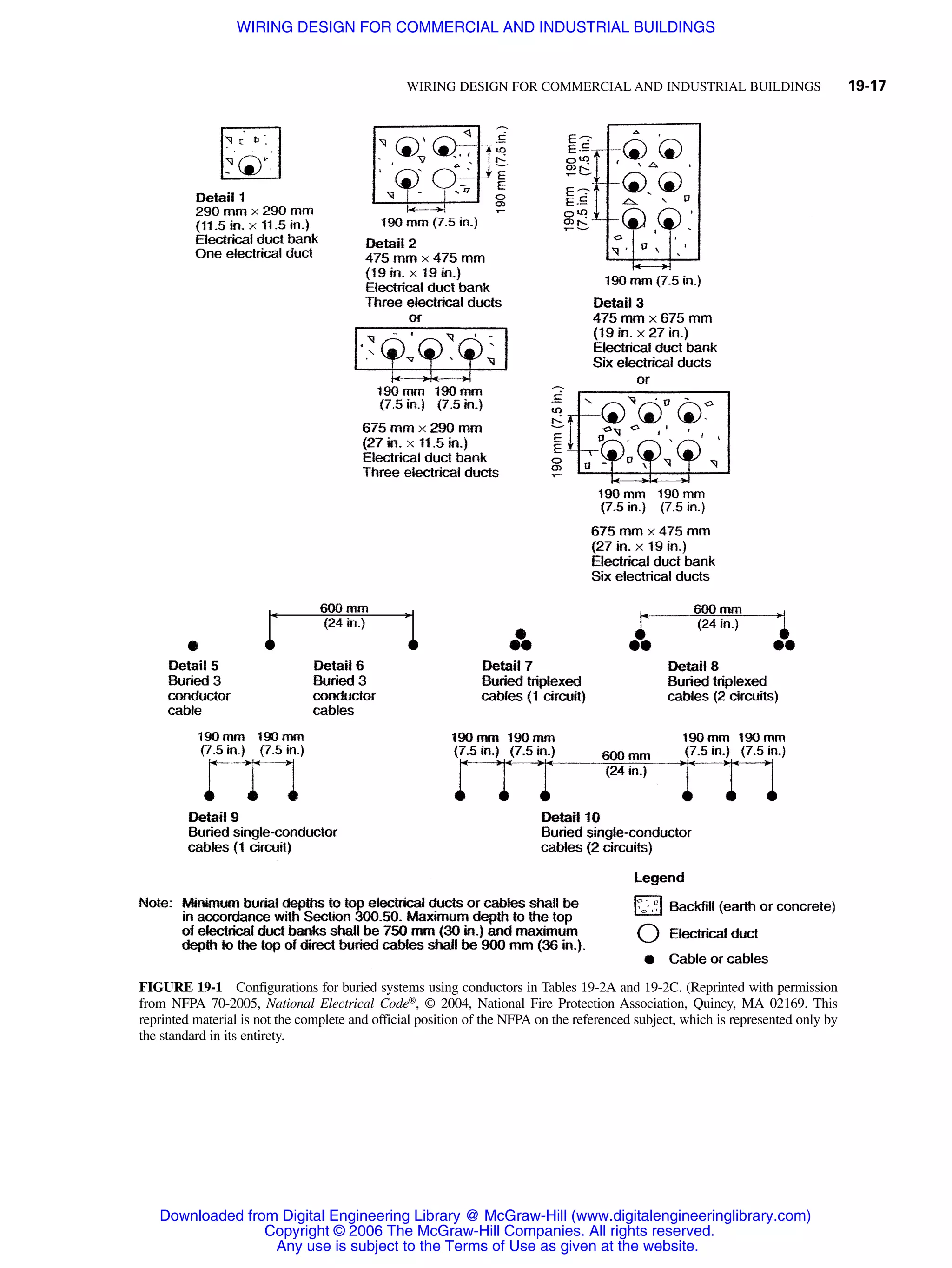 Wiring design for commercial and industrial buildings | PDF