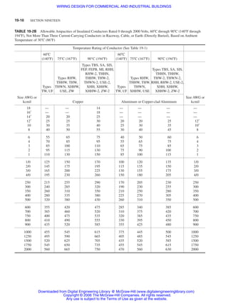 Conductor Raceway Chart Wiring design for commercial and industrial buildings | PDF