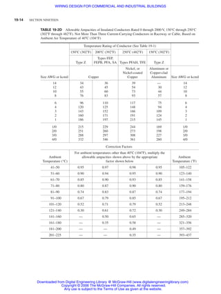 Conductor Raceway Chart Wiring design for commercial and industrial buildings | PDF