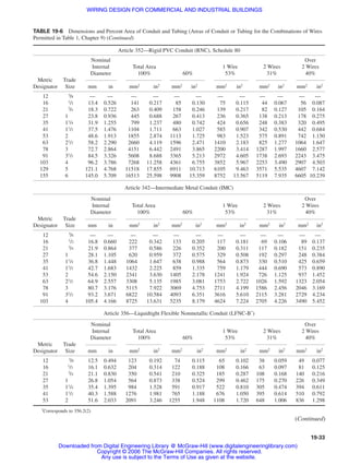 Metric Designator Wiring design for commercial and industrial buildings | PDF