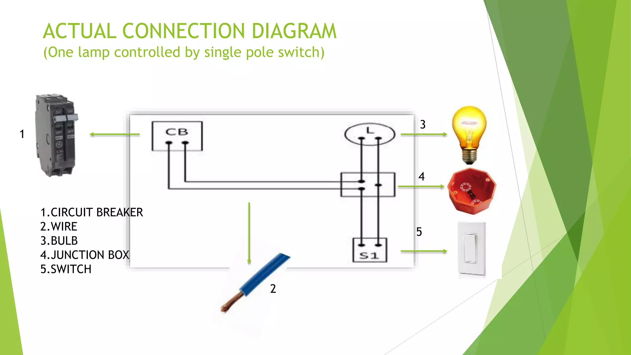 Wiring diagram | PPTX