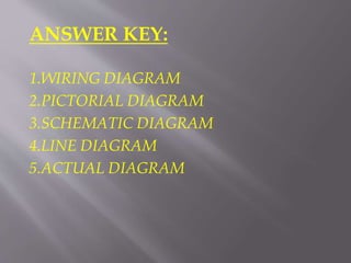 WIRING DIAGRAM.pptx