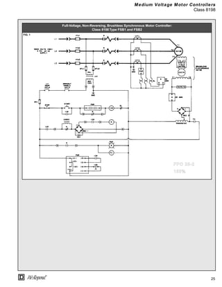 25
®
Medium Voltage Motor Controllers
Class 8198
Full-Voltage, Non-Reversing, Brushless Synchronous Motor Controller:
Class 8198 Type FSB1 and FSB2
FIG. 1
FPO 20-2
155%
 