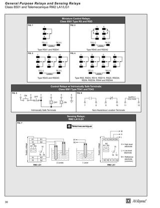 30
®
General Purpose Relays and Sensing Relays
Class 8501 and Telemecanique RM2 LA1/LG1
Miniature Control Relays:
Class 8501 Type RS and RSD
FIG. 1 FIG. 2
Type RS41 and RSD41 Type RS42 and RSD42
FIG. 3 FIG. 4
Type RS43 and RSD43 Type RS4, RSD4, RS14, RSD14, RS24, RSD24,
RS34, RSD34, RS44 and RSD44
Control Relays w/ Intrinsically Safe Terminals:
Class 8501 Type TO41 and TO43
FIG. 5 FIG. 6
Intrinsically Safe Terminals Non-Hazardous Location Terminals
Sensing Relays:
RM2 LA1/LG1
FIG. 7
1
14 (+)
5
13 (–)
9
4
8
12
1
5
9
14 (+)
13 (–)
1
5
9
2
6
10
4
8
12
14 (+)
13 (–)
1
5
9
2
6
10
3
7
11
14 (+)
13 (–)
4
8
12
OFF ON
OFF
ON
1 2 3 4 5 6
7
SUPPLY
VOLTAGE
8 9 10 11 12
A1
15
B1
B2
16
18
B3
A2
B1 B3 15
16 18
Supply
voltage
L
M
H
H
M
B1
B2
A1 15
B1 B3
15
16 18
Supply
voltage
B3 B2
B1
16 18 A2
X X
M
H
L
H = High level
electrode
L = Low level
electrode
M = Reference
electrode
(common)
2 Levels 1 Level
RM2 LG1 RM2 LA1
B2
B2
 