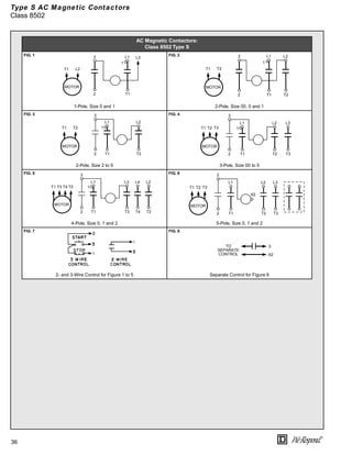 36
®
Type S AC Magnetic Contactors
Class 8502
AC Magnetic Contactors:
Class 8502 Type S
FIG. 1 FIG. 2
1-Pole, Size 0 and 1 2-Pole, Size 00, 0 and 1
FIG. 3 FIG. 4
2-Pole, Size 2 to 5 3-Pole, Size 00 to 5
FIG. 5 FIG. 6
4-Pole, Size 0, 1 and 2 5-Pole, Size 0, 1 and 2
FIG. 7 FIG. 8
2- and 3-Wire Control for Figure 1 to 5 Separate Control for Figure 6
T1 L2
MOTOR
3
2
L1
1
L2
T1
T1 T2
MOTOR
3
2
L1
1
T1
L2
T2
T1 T2
MOTOR
3
2
L1
1
T1
L2
T2
T1 T3
MOTOR
3
2
L2
T2
L3
T3
T2
L1
1
T1
T1 T2
MOTOR
3
2
L3
T3
L4
T4
T3
L1
1
T1
T4
L2
T2
T1 T3
MOTOR
3
2
L2
T2
L3
T3
T2
L1
T1
X2
3
X2
TO
SEPARATE
CONTROL
 