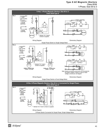 43
®
1-Pole, 1-Phase Magnetic Starters, Size 00 to 3:
Class 8536 Type S
FIG. 1
Wiring Diagram Elementary Diagram
Single Phase Starter w/ Single Voltage Motor
FIG. 2
Wiring Diagram Elementary Diagram
Single Phase Starter w/ Dual Voltage Motor
3-Pole, 3-Phase Magnetic Starters, Size 00 to 3, Connected for Single Phase:
Class 8536 Type S
FIG. 3
Wiring Diagram Elementary Diagram
3-Phase Starter Connected for Single Phase, Single Voltage Motor
* Marked “OL” if alarm
contact is supplied
* Marked “OL” if alarm
contact is supplied
Note: Starters are factory-wired with coil connected for
the higher voltage. If starter is used on lower
voltage, connect per coil diagram.
* Marked “OL” if alarm contact is supplied
Type S AC Magnetic Starters
Class 8536
1-Phase, Size 00 to 3
 