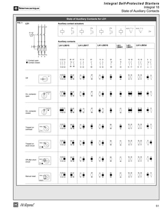 51
®
Integral Self-Protected Starters
Integral 18
State of Auxiliary Contacts
State of Auxiliary Contacts for LD1
FIG. 1
LA1-LB015 LA1-LB017 LA1-LB019 LA1-
LB001
LA1-
LB031
LA1-LB034
LD1
8
6
5 7
6 8
5 7
8
6
5 7
8
6
5 7
8
6
5 7
8
6
5 7
8
6
5 7
8
6
5 7
13 23 31
14 24 32
13 23 31
14 24 32
13 23 31
14 24 32
13 23 31
14 24 32
13 23 31
14 24 32
13 23 31
14 24 32
13 23 31
14 24 32
13 23 31
14 24 32
13 31
14 32
13 31
14 32
14 32
13 31
13 31
14 32
13 31
14 32
13 31
14 32
13 31
14 32
13 31
14 32
98
97
97
98
97
98
97
98
97
98
97
98
97
98
97
98
96 98
95 97
95 97
96 98
96 98
95 97
96 98
95 97
96 98
95 97
96 98
95 97
96 98
95 97
96 98
95 97
14 32
13 31
13 31
14 32
13 31
14 32
13 31
14 32
13 31
14 32
13 31
14 32
13 31
14 32
13 31
14 32
96
95
96
95
96
95
96
95
96
95
96
95
96
95
96
95
41
42
41
42
41
42
41
42
41
42
41
42
41
42
41
42
L1
1
L2
3
L3
5
2 4 6
T1 T2 T3
A1 A2
AUTO
AUTO
TRIP. +
TRIP. +
TRIP. +
RESET
TRIP. +
AUTO + 0
15
16 18
17
15 17
16 18
15 17
16 18
15 17
16 18
15 17
16 18
15 17
16 18
15 17
16 18
15 17
16 18
AUTO + 0
15
16 18
17
15 17
16 18
15 17
16 18
15 17
16 18
15 17
16 18
15 17
16 18
15 17
16 18
15 17
16 18
Auxiliary contact actuators
Auxiliary contacts
Contact open
Contact closed
Off
On, contactor
open
On, contactor
closed
Tripped on
overload
Tripped on
short circuit
Off after short
circuit
Manual reset
 