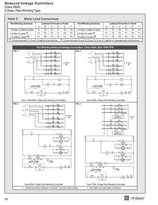 64
®
Reduced Voltage Controllers
Class 8640
2-Step, Part-Winding Type
Table 5 Motor Lead Connections
Part Winding Schemes Lettered Terminals in Panel Part Winding Schemes Lettered Terminals in Panel
A B C D E F A B C D E F
1/2 Wye or Delta 6 Leads T1 T2 T3 T7 T8 T9 2/3 Wye or Delta 6 Leads T1 T2 T9 T7 T8 T3
1/2 Wye 9 Leads [1] T1 T2 T3 T7 T8 T9 2/3 Wye 9 Leads [1] T1 T2 T9 T7 T8 T3
1/2 Delta 9 Leads [2] T1 T8 T3 T6 T2 T9 2/3 Delta 9 Leads [2] T1 T4 T9 T6 T2 T3
[1]
Connect terminals T4, T5 and T6 together at terminal box. [2]
Connect terminals T4 and T8, T5 and T9, T6 and T7 together in 3 separate pairs at terminal box.
Part-Winding Reduced Voltage Controllers: Class 8640, Size 1PW-7PW
FIG. 1 FIG. 2
Size 1PW-4PW, 2-Step Part-Winding Controllers Size 5PW, 2-Step Part-Winding Controller
FIG. 3 FIG. 4
Size 6PW, 2-Step Part-Winding Controller Size 7PW, 2-Step Part-Winding Controller
➀ Disconnect means (optional): 2 required, 1 for each motor winding. ➁ See Table 5 for motor lead connections.
 