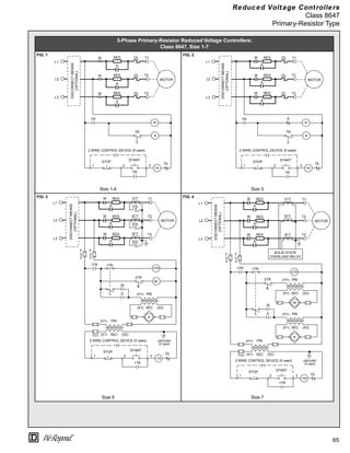 65
®
Reduced Voltage Controllers
Class 8647
Primary-Resistor Type
3-Phase Primary-Resistor Reduced Voltage Controllers:
Class 8647, Size 1-7
FIG. 1 FIG. 2
Size 1-4 Size 5
FIG. 3 FIG. 4
Size 6 Size 7
DISCONNECT
MEANS
(OPTIONAL)
L1
L2
L3
M RES
A
START
STOP
TR
OL
2 WIRE CONTROL DEVICE (if used)
1 2 3
T1
T2
T3
A
M
TR
TR
OL
M RES
A
M RES
A
TR
OL
OL
MOTOR
L1
L2
L3
M RES
A
START
STOP
TR
OL
2 WIRE CONTROL DEVICE (if used)
1 2 3
T1
T2
T3
A
M
TR
TR
OL
M RES
A
M RES
A
TR A
OL
OL
DISCONNECT
MEANS
(OPTIONAL)
MOTOR
L1
L2
L3
M RES
A
FU1
1TR
START
STOP
1TR
OL
2 WIRE CONTROL DEVICE (if used)
1 2 3
T1
T2
T3
M
GROUND
(if used)
M
2TR
2TR
1TR
PRI
SEC
(H1)
(X1) (X2)
PRI
SEC
(H1)
(X1) (X2)
1OL
1CT
2OL
2CT
3OL
3CT
M RES
A
M RES
A
A
A
F
U
2
F
U
3
1TR
DISCONNECT
MEANS
(OPTIONAL)
MOTOR
L1
L2
L3
M RES
A
FU1
1TR
START
STOP
1TR
OL
2 WIRE CONTROL DEVICE (if used)
1 2 3
T1
T2
T3
GROUND
(if used)
M
2TR
2TR
1TR
PRI
SEC
(H1)
(X1) (X2)
PRI
SEC
(H1)
(X1) (X2)
M RES
A
M RES
A
A
A
F
U
2
F
U
3
1TR
SOLID STATE
OVERLOAD RELAY
1CT
2CT
3CT
PRI
SEC
(H1)
(X1) (X2)
M
DISCONNECT
MEANS
(OPTIONAL) MOTOR
 