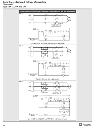 68
®
Solid State Reduced Voltage Controllers
Class 8660
Type MH, MJ, MK and MM
Solid State Reduced Voltage Controllers: Class 8660 Type MH, MJ, MK and MM
FIG. 1
Type MH (200 A), MJ (320 A), MK (500 A) and MM (750 A)
FIG. 2
Type MH (200 A) w/ Shorting Contactor
FIG. 3
Type MJ (320 A), MK (500 A) and MM (750 A) w/ Shorting Contactor
 