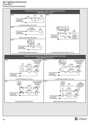 80
®
AC Lighting Contactors
Class 8903
Control Circuit Connections
Control Circuit Connections for Electrically-Held Contactors:
Class 8903 Type L and S
FIG. 1 FIG. 4
On-Off Push Button (Form A12)
FIG. 2
Direct Control from Pilot Device
FIG. 3
On-Off Selector Switch (Form C6) Hand-Off-Auto Selector Switch (Form C)
Control Circuit Connections for Mechanically-Held Contactors:
Class 8903 Type LX and S
FIG. 5 FIG. 6
On-Off Push Button (Form A3) On-Off Selector Switch (Form C6)
FIG. 7 FIG. 8
Control from 2-Pole Pilot Device 1-Pole Pilot Device w/ CR relay (Form R6)
COIL
OFF
M
ON
To AC common
or separate
control supply
COIL
To AC common
or separate
control supply
A1
A2
A1
A2
I
HAND OFF
2-WIRE
PILOT
DEVICE
I
AUTO
COIL
2-WIRE
PILOT DEVICE
To AC common
or separate
control supply
COIL
To AC common
or separate
control supply
A1
A2
A1
A2
I
ON
I
OFF
LATCH
ON
To AC common
or separate
control supply
UNLATCH
COIL CLEARING
CONTACTS
(Supplied)
B
A
14
15
17
18
OFF
LATCH
To AC common
or separate
control supply
UNLATCH
COIL CLEARING
CONTACTS
(Supplied)
B
A
14
15
17
18
A1
A2
A1
A2
I
ON
I
OFF
LATCH
To AC common
or separate
control supply
UNLATCH
COIL CLEARING
CONTACTS
(Supplied)
B
A
14
15
17
18
2-POLE
PILOT
DEVICE
LATCH
To AC common
or separate
control supply
UNLATCH
COIL
CLEARING
CONTACTS
(Supplied)
B
A
14
15
17
18
CR
CR
1-POLE
PILOT
DEVICE
CR
 