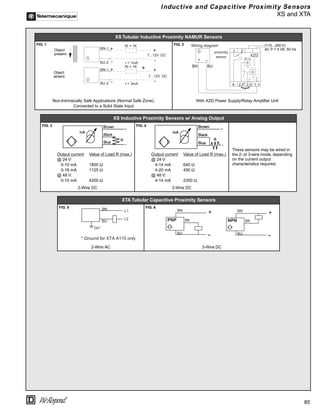 85
®
Inductive and Capacitive Proximity Sensors
XS and XTA
XS Tubular Inductive Proximity NAMUR Sensors
FIG. 1 FIG. 2
Non-Intrinsically Safe Applications (Normal Safe Zone),
Connected to a Solid State Input
With XZD Power Supply/Relay Amplifier Unit
XS Inductive Proximity Sensors w/ Analog Output
FIG. 3
Output current Value of Load R (max.)
@ 24 V:
0-10 mA 1800 Ω
0-16 mA 1125 Ω
@ 48 V:
0-10 mA 4200 Ω
FIG. 4
Output current Value of Load R (max.)
@ 24 V:
4-14 mA 640 Ω
4-20 mA 450 Ω
@ 48 V:
4-14 mA 2350 Ω
These sensors may be wired in
the 2- or 3-wire mode, depending
on the current output
characteristics required.
2-Wire DC 3-Wire DC
XTA Tubular Capacitive Proximity Sensors
FIG. 5 FIG. 6
2-Wire AC 3-Wire DC
ed to a solid state in ut (e.g. : ST1 CC/CS, TSX DET 466)
_
+
BU-2
BN-1
Ri = 1K
I > 3mA
7...12V DC
BU-2
BN-1
Ri = 1K
I < 1mA
7...12V DC
A
A
A
+
+
-
-
+
+
-
-
Object
present
Object
absent
+ _
BN BU
4 2.F 1.+
1 2
(110...240V) AC P=
XZD
A
proximity
sensor
}
Wiring diagram
2.0
(110...240 V)
AC P = 5 VA, 50 Hz
,
BN
BU
L1
L2
Gn*
* Ground for XTA A115 only
BN
+
-
BK
BU
PNP
BN
+
-
BK
BU
NPN
 