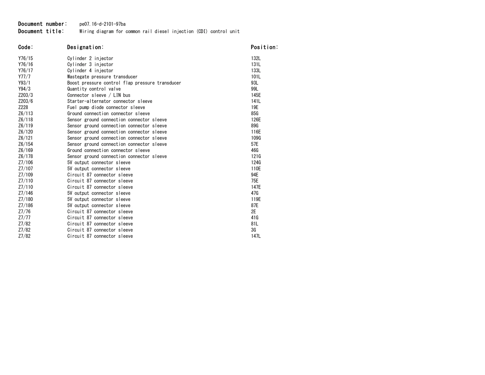 Wiring diagram for common rail diesel injection (CDI) control unit ...