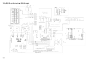 68
WRG_0020D_pendant_wiring_1990_1_board
1990-1A J1 (16PIN IDC) TO 1090-3B J11, J12
1990-1A 1090-3B 1990-1A 1090-3B
J1-1 J12-6 BROWN J1-9 J11-8 PINK
J1-2 J12-5 YELLOW J1-10 J11-5 BLACK
J1-3 J12-1 RED J1-11 J11-9 BROWN
J1-4 J12-4 GREEN J1-12 J11-4 LIGHT BROWN
J1-5 J12-3 ORANGE J1-13 J11-11 GREY
J1-6 J12-8 WHITE J1-14 J11-10 WHITE
J1-7 J12-2 BLUE J1-15 J11-6 RED
J1-8 J12-7 VIOLET J1-16 J11-12 PINK
J12-9 GREEN
J12-10 WHITE
J12-11 RED
J12-12 BLACK
NOTE A
MPG
1090-3B
OR
1090-6
 