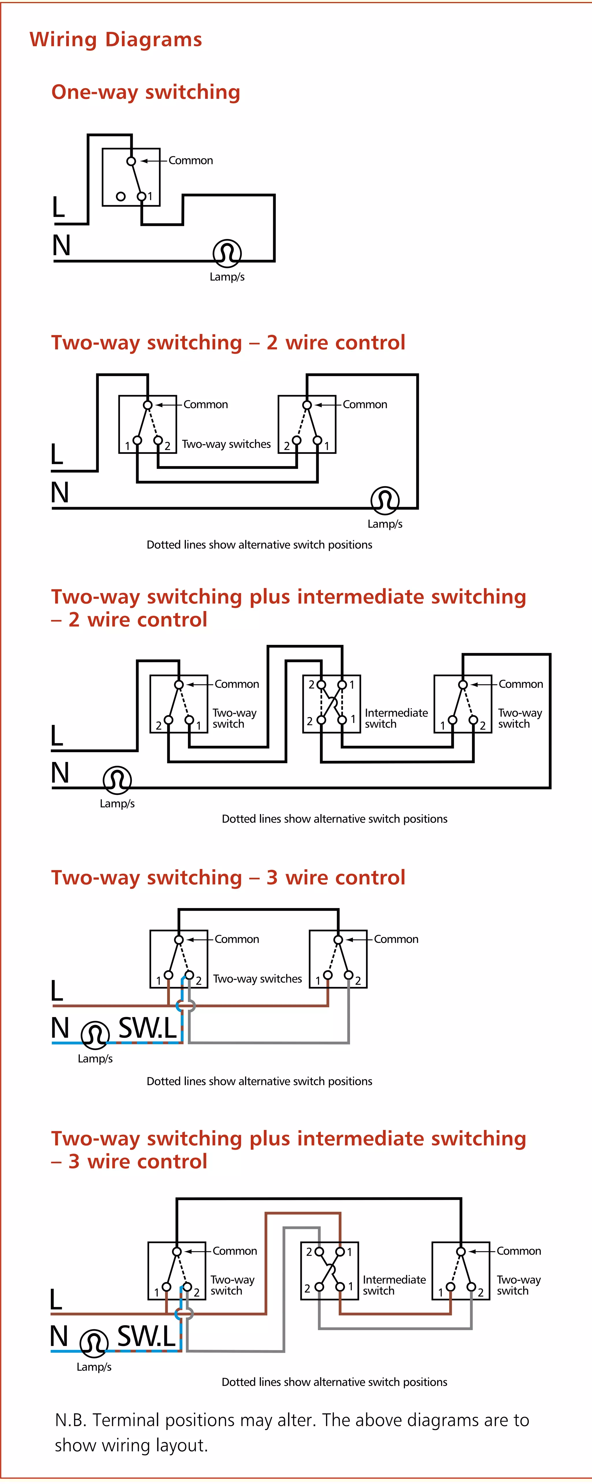Wiring diagrams | PDF
