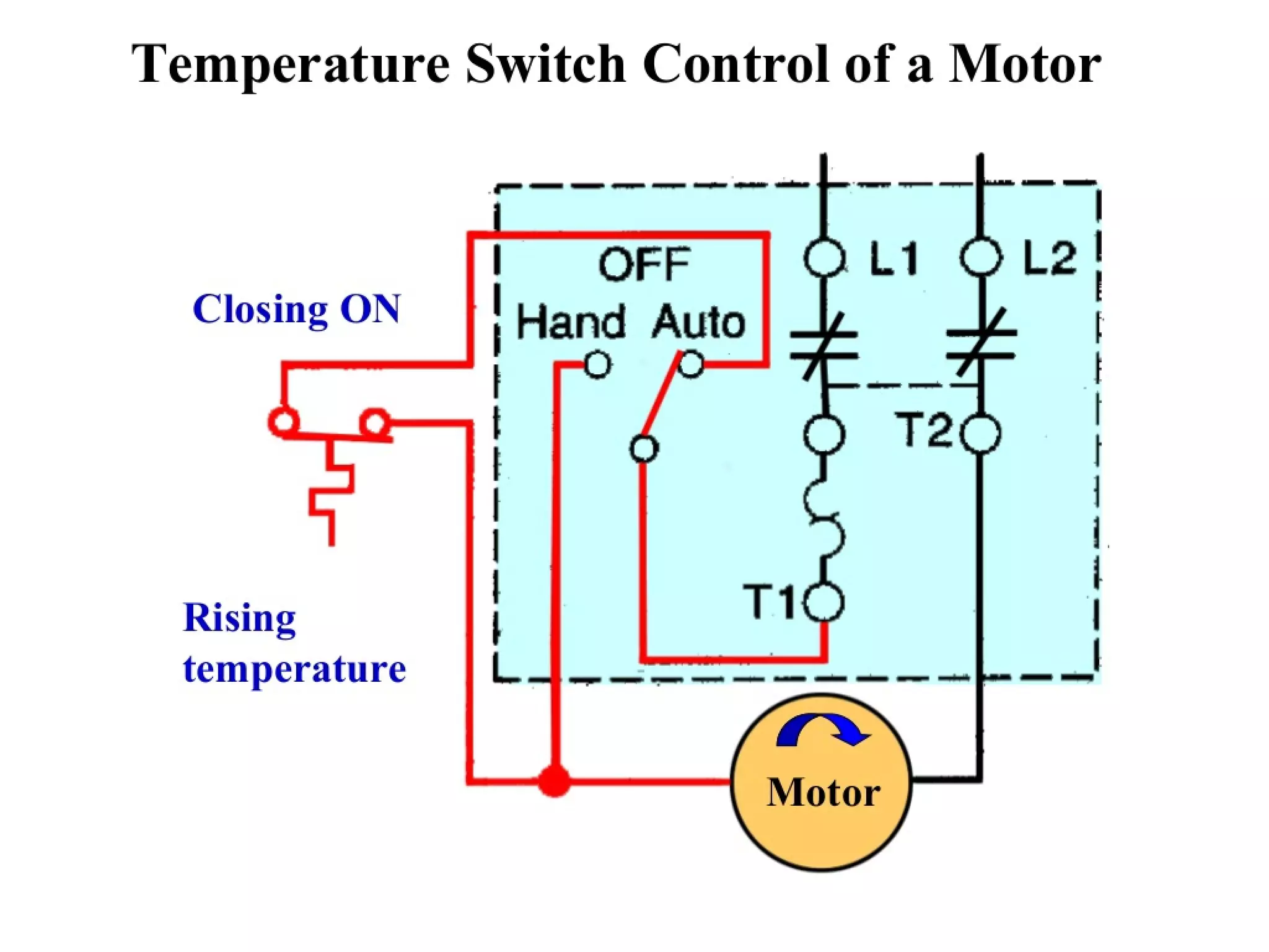 Wiring diagrams and ladder logic | PPT