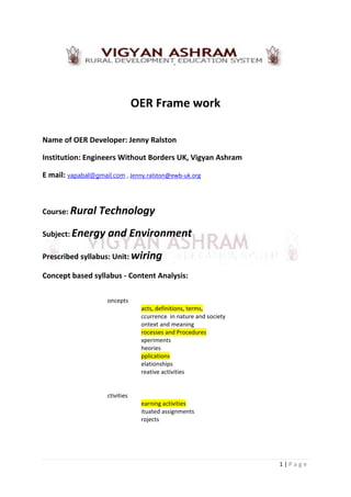OER Frame work

Name of OER Developer: Jenny Ralston

Institution: Engineers Without Borders UK, Vigyan Ashram

E mail: vapabal@gmail.com , Jenny.ralston@ewb-uk.org



Course: Rural     Technology
Subject: Energy      and Environment
Prescribed syllabus: Unit: wiring

Concept based syllabus - Content Analysis:

                     oncepts
                                  acts, definitions, terms,
                                  ccurrence in nature and society
                                  ontext and meaning
                                  rocesses and Procedures
                                  xperiments
                                  heories
                                  pplications
                                  elationships
                                  reative activities


                     ctivities
                                  earning activities
                                  ituated assignments
                                  rojects




                                                                    1|Page
 