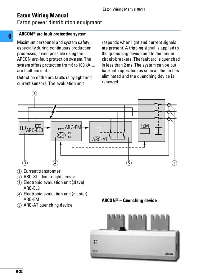 Wiring man en 2012