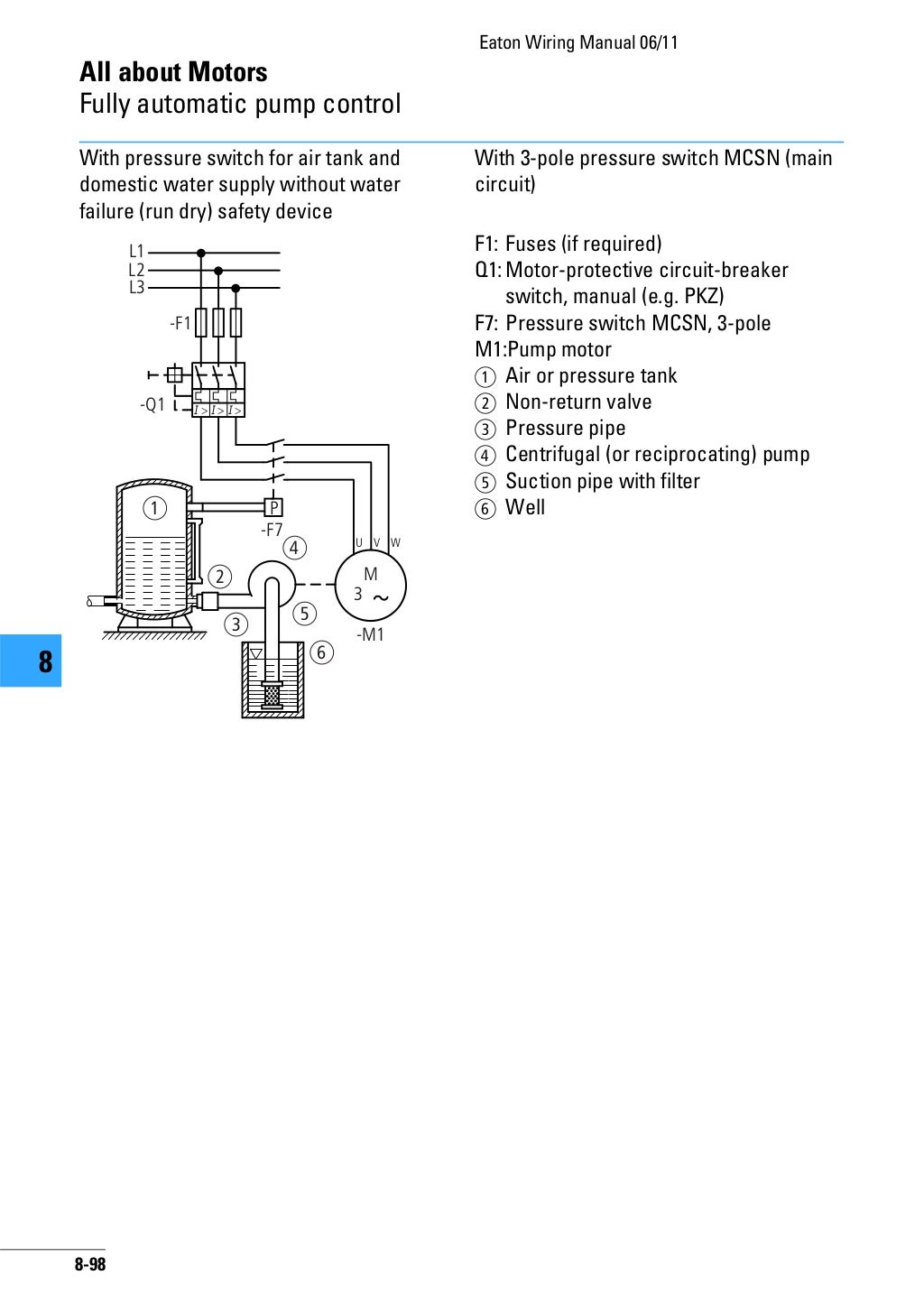 Wiring man en 2012