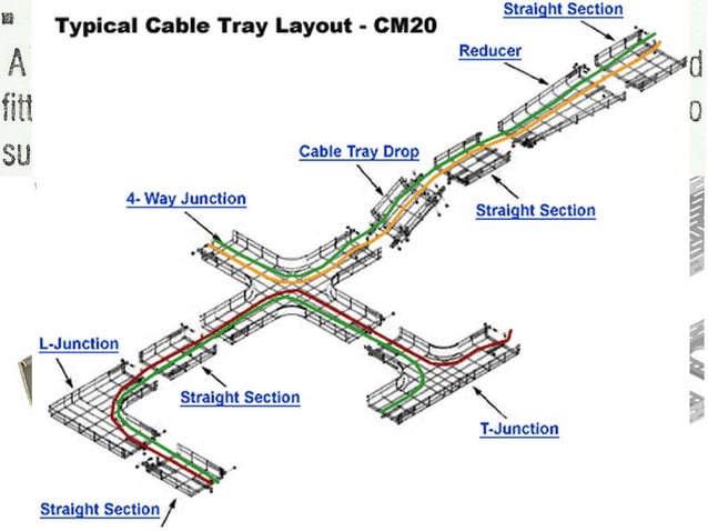 Wiring methods & switches part 2 | PPT