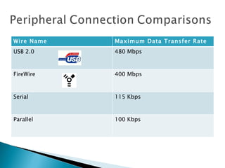 Wiring Presentation | PPT
