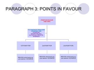 PARAGRAPH 3: POINTS IN FAVOUR 
 