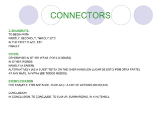 CONNECTORS 
3. ENUMERATE: 
TO BEGIN WITH 
FIRSTLY, SECONDLY, THIRDLY, ETC. 
IN THE FIRST PLACE, ETC. 
FINALLY 
OTHER: 
OTHERWISE/ IN OTHER WAYS (POR LO DEMÁS) 
IN OTHER WORDS 
NAMELY (A SABER) 
ALTERNATIVELY (AS A SUBSTITUTE// ON THE OHER HAND) (EN LUGAR DE ESTO/ POR OTRA PARTE) 
AT ANY RATE, ANYWAY (DE TODOS MODOS) 
EXEMPLIFICATION 
FOR EXAMPLE, FOR INSTANCE, SUCH AS (+ A LIST OF ACTIONS OR NOUNS) 
CONCLUSION: 
IN CONCLUSION, TO CONCLUDE, TO SUM UP, SUMMARIZING, IN A NUTSHELL 
 