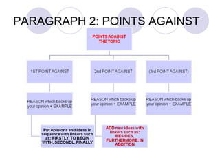 PARAGRAPH 2: POINTS AGAINST 
 