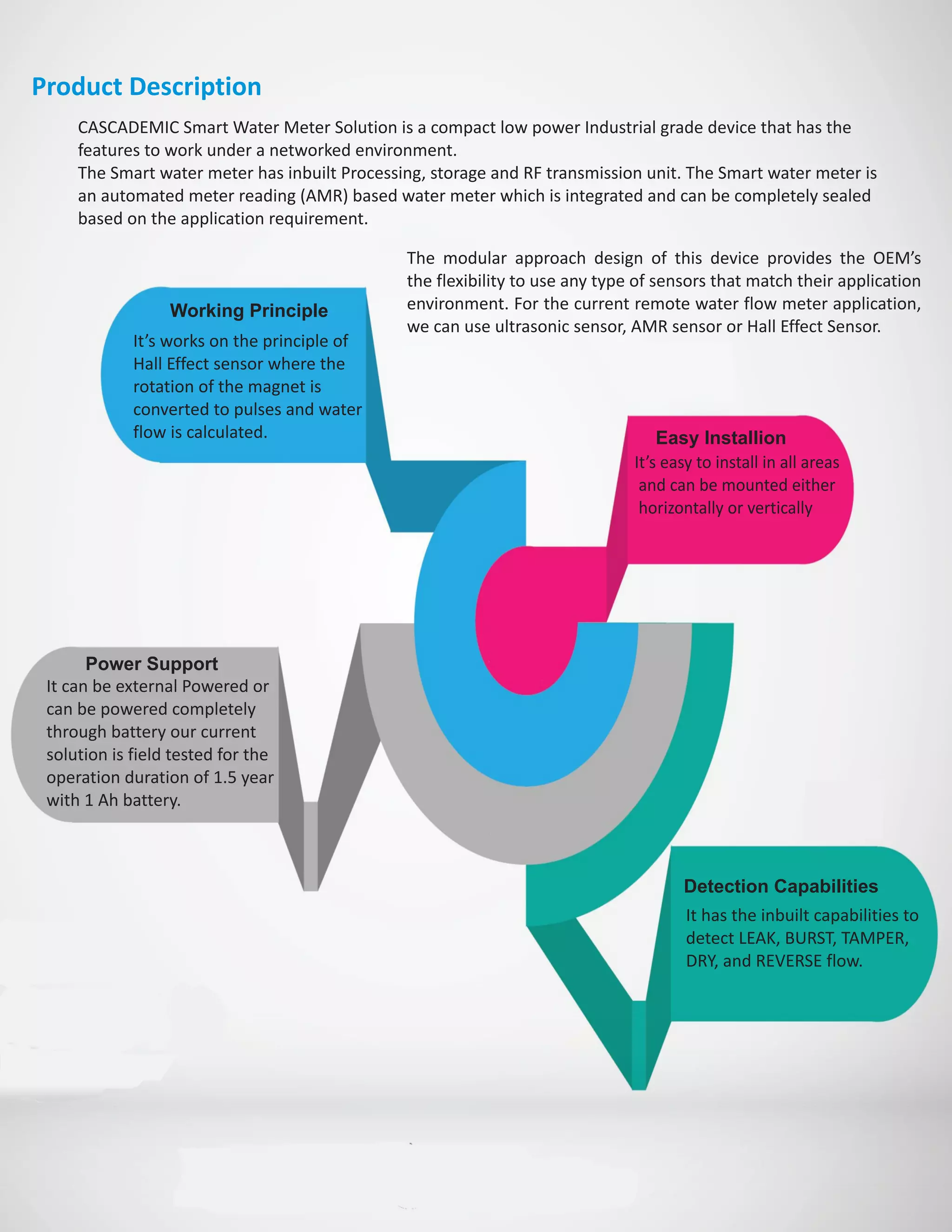 Product Description
CASCADEMIC Smart Water Meter Solution is a compact low power Industrial grade device that has the
features to work under a networked environment.
The Smart water meter has inbuilt Processing, storage and RF transmission unit. The Smart water meter is
an automated meter reading (AMR) based water meter which is integrated and can be completely sealed
based on the application requirement.
The modular approach design of this device provides the OEM’s
the flexibility to use any type of sensors that match their application
environment. For the current remote water flow meter application,
we can use ultrasonic sensor, AMR sensor or Hall Effect Sensor.
It’s works on the principle of
Hall Effect sensor where the
rotation of the magnet is
converted to pulses and water
flow is calculated.
It’s easy to install in all areas
and can be mounted either
horizontally or vertically
It can be external Powered or
can be powered completely
through battery our current
solution is field tested for the
operation duration of 1.5 year
with 1 Ah battery.
It has the inbuilt capabilities to
detect LEAK, BURST, TAMPER,
DRY, and REVERSE flow.
Working Principle
Easy Installion
Power Support
Detection Capabilities
 